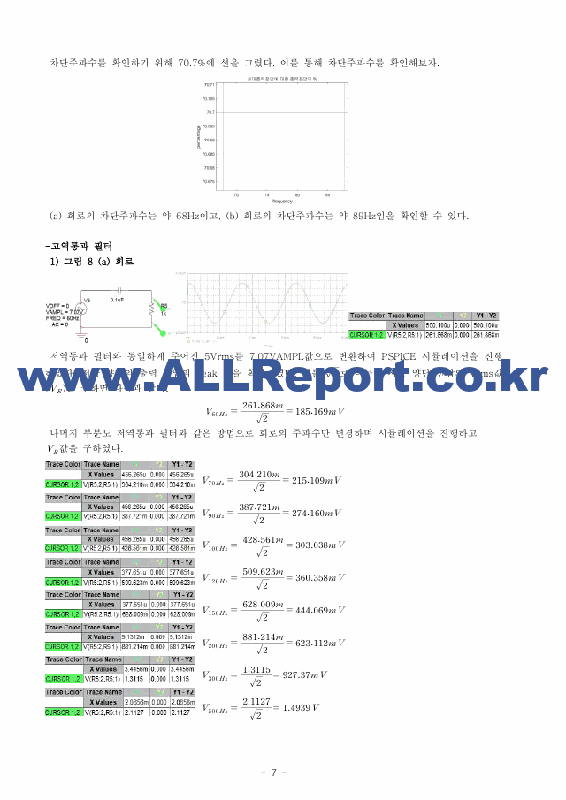 A+받은 RLC 필터의 특성실험 예비보고서   (7 페이지)